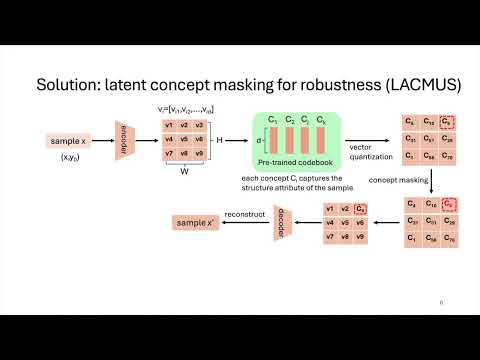 #518 LACMUS Latent Concept Masking for General Robustness Enhancement of DNNs   Hongsheng Hu