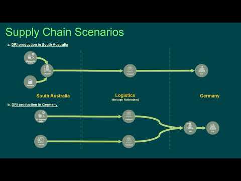 Green Iron Europe Webinar South Australia's Green Iron Opportunity