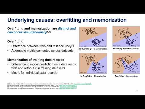 2024 237 SoK Unintended Interactions among ML Defenses and Risks   Vasisht Duddu