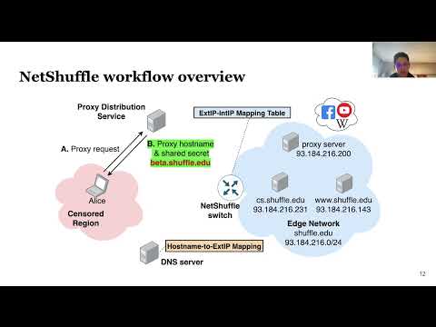 2024 11 NetShuffle Circumventing Censorship with Shuffle Proxies at the Edge   Patrick Kon