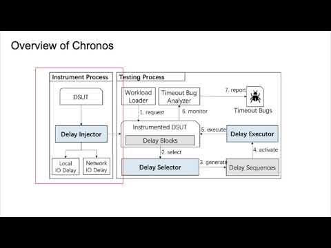 Chronos presentation   sard Chen