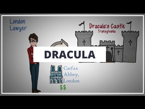 DRACULA BY BRAM STOKER // ANIMATED BOOK SUMMARY