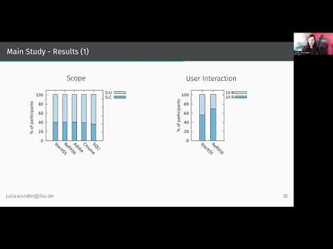 2024 151 Shedding Light on CVSS Scoring Inconsistencies  A User Centric Study on Evaluating Widespre