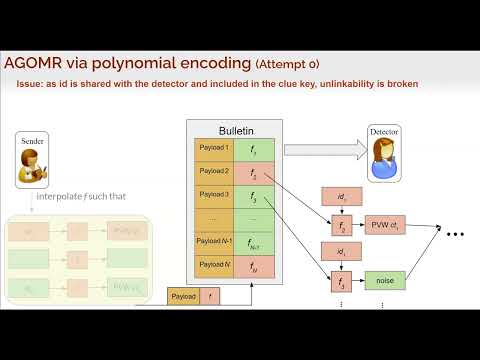 284 Group Oblivious Message Retrieval   Thomas