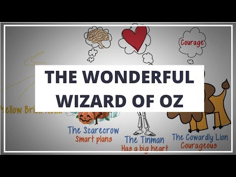 THE WONDERFUL WIZARD OF OZ BY L. FRANK BAUM // ANIMATED BOOK SUMMARY